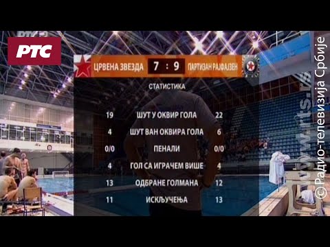 Vaterpolo: Crvena zvezda - Partizan Rajfajzen 7:9