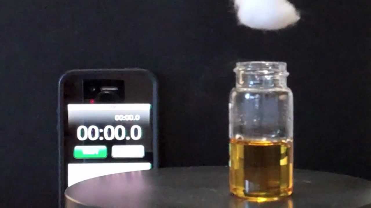 Chemical Process for Dissolving Cellulose