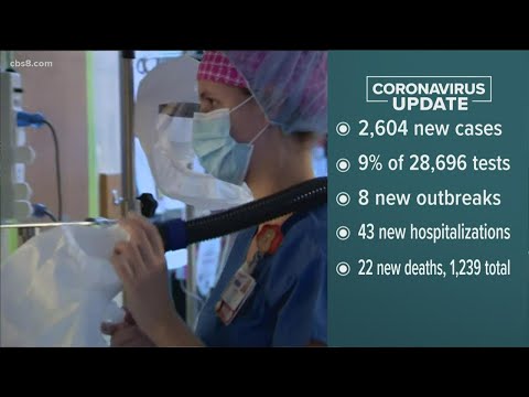 San Diego top stories on Thursday, Dec 17, 2020, at 6 p.m.