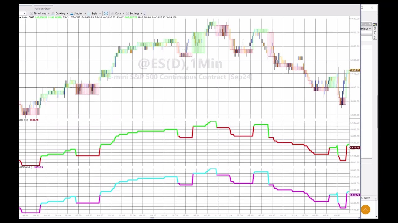 Tutorial 205 | How to convert tutorial 23 (line break) and tutorial 173 (supertrend) into functions