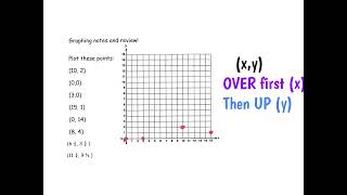 Graphing in Quadrant 1