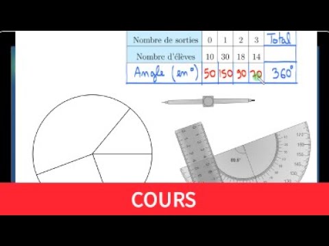 Construire un diagramme circulaire avec un rapporteur 🚀 Expliqué pas à pas 💪 Cours statistiques