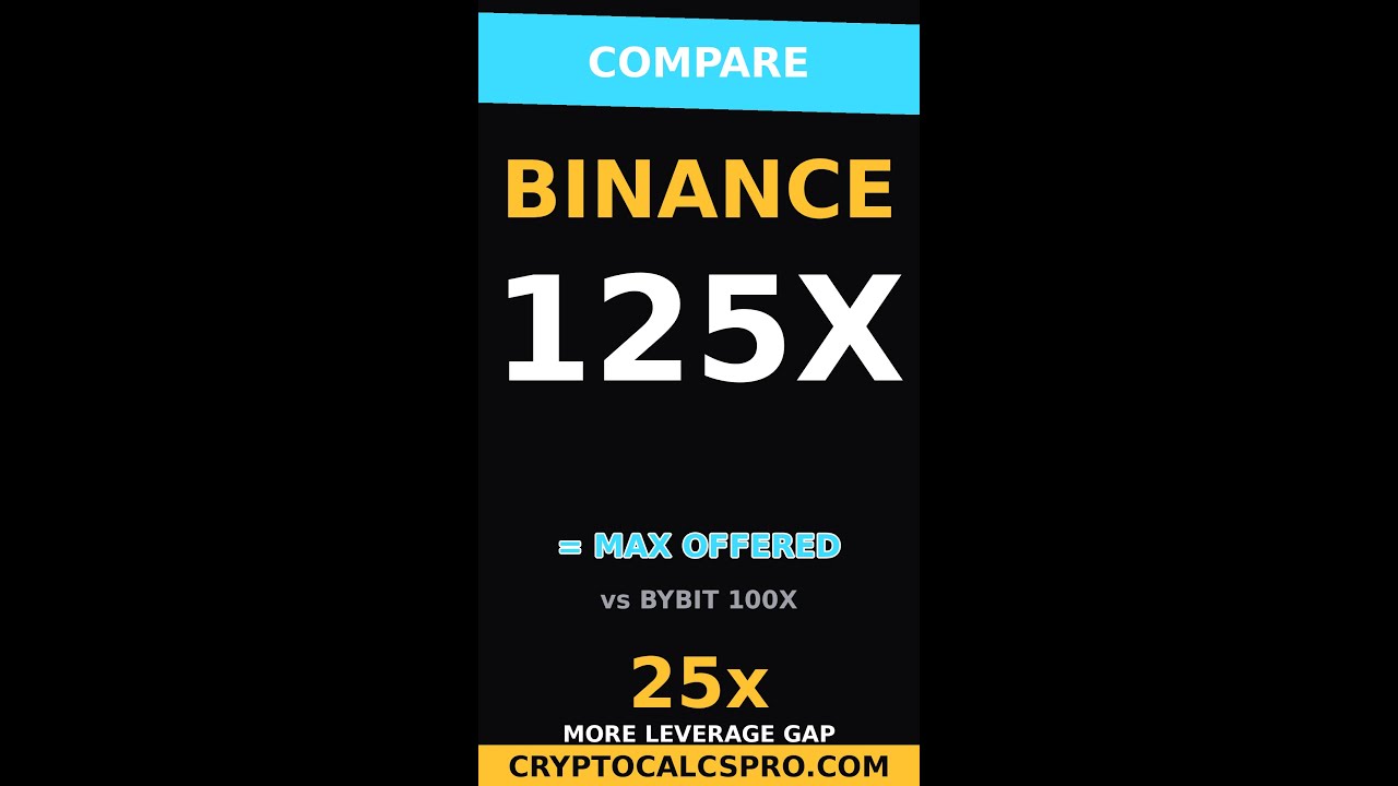 20x Leverage: Hidden Risk Most Traders Miss Explained Step by Step