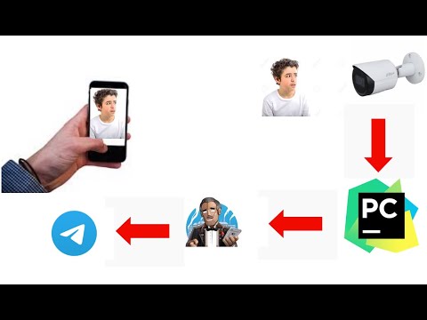 Security Camera Using Pythonhobbykit
