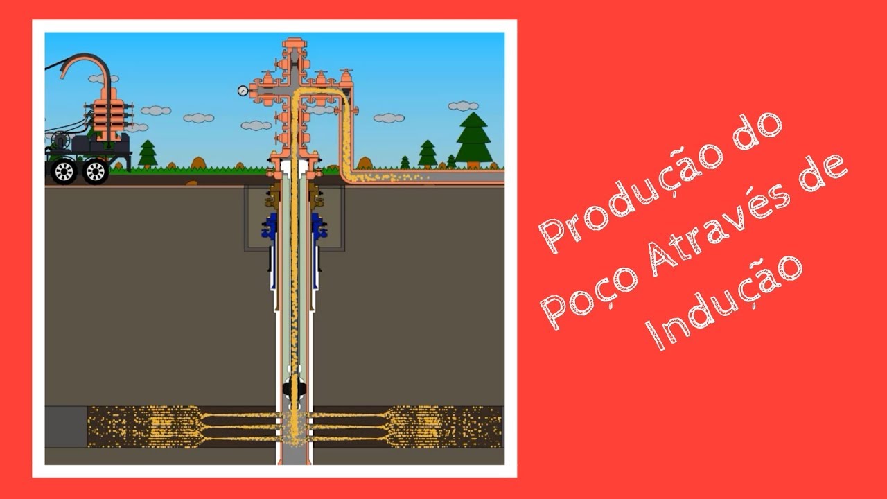 Produção do Poço através de Indução - Petróleo