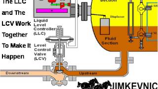 11 Level Control Valve