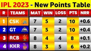 IPL Points Table 2023 - After Kkr Vs Rcb 36Th Match || IPL 2023 Points Table