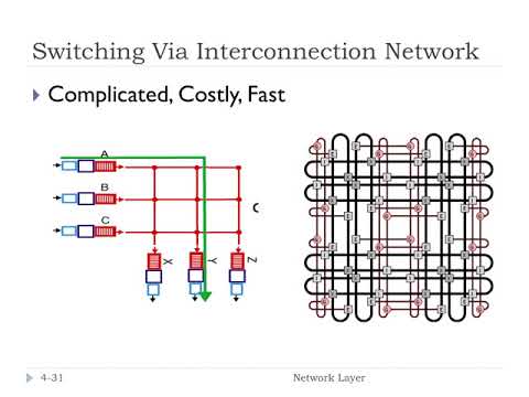 4 3 What s inside a router | FHU Computer Networks