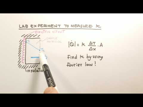 Introduction to heat transfer - Part 1.2