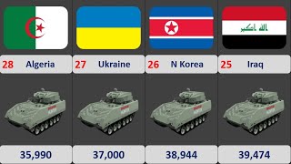 Armored Fighting Vehicle Strength by Country