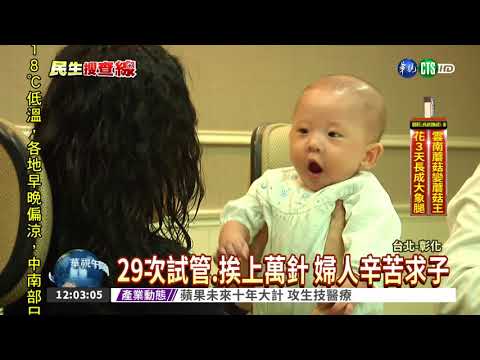 亞洲第一胚胎快篩 健康準確95%