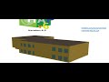 HAP 6 2 COMPLETE TUTORIAL BY HAMMAD