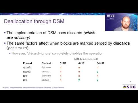 SDC2021: QEMU NVMe Emulation: What's New