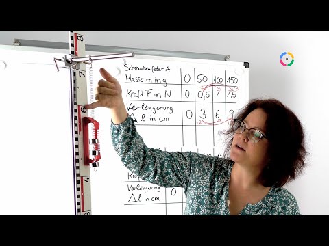 Die Federkonstante - Online Schulstunde Physik