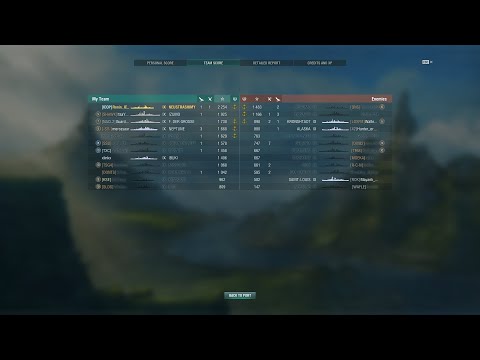 Neustrashimy - DD Thought Process In-Depth