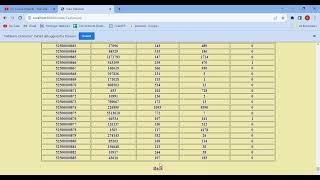 Rumor Detection in Twitter an Analysis in Retrospect