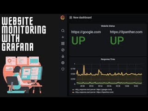Monitor Websites With #Grafana InfluxDb and Telegraf Synthetic Monitoring Using Grafan