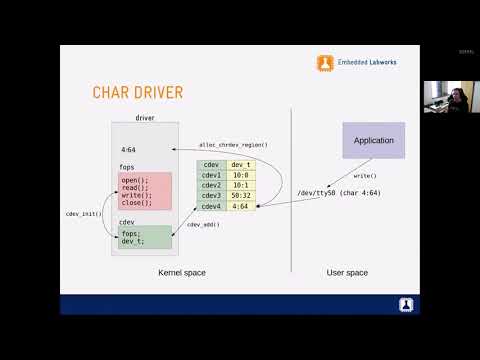Understanding the Structure of a Linux Kernel Device Driver