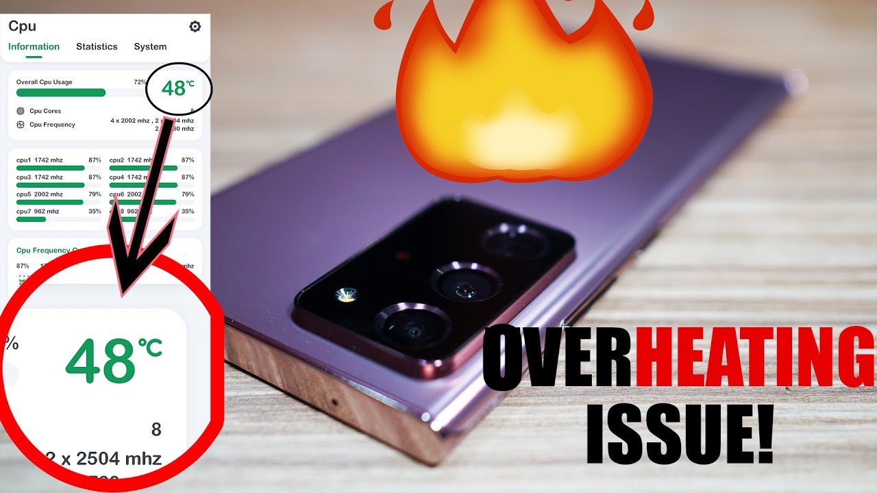 Galaxy Note 20 Ultra Overheating Problem Explained with Data | THE REAL REASON!