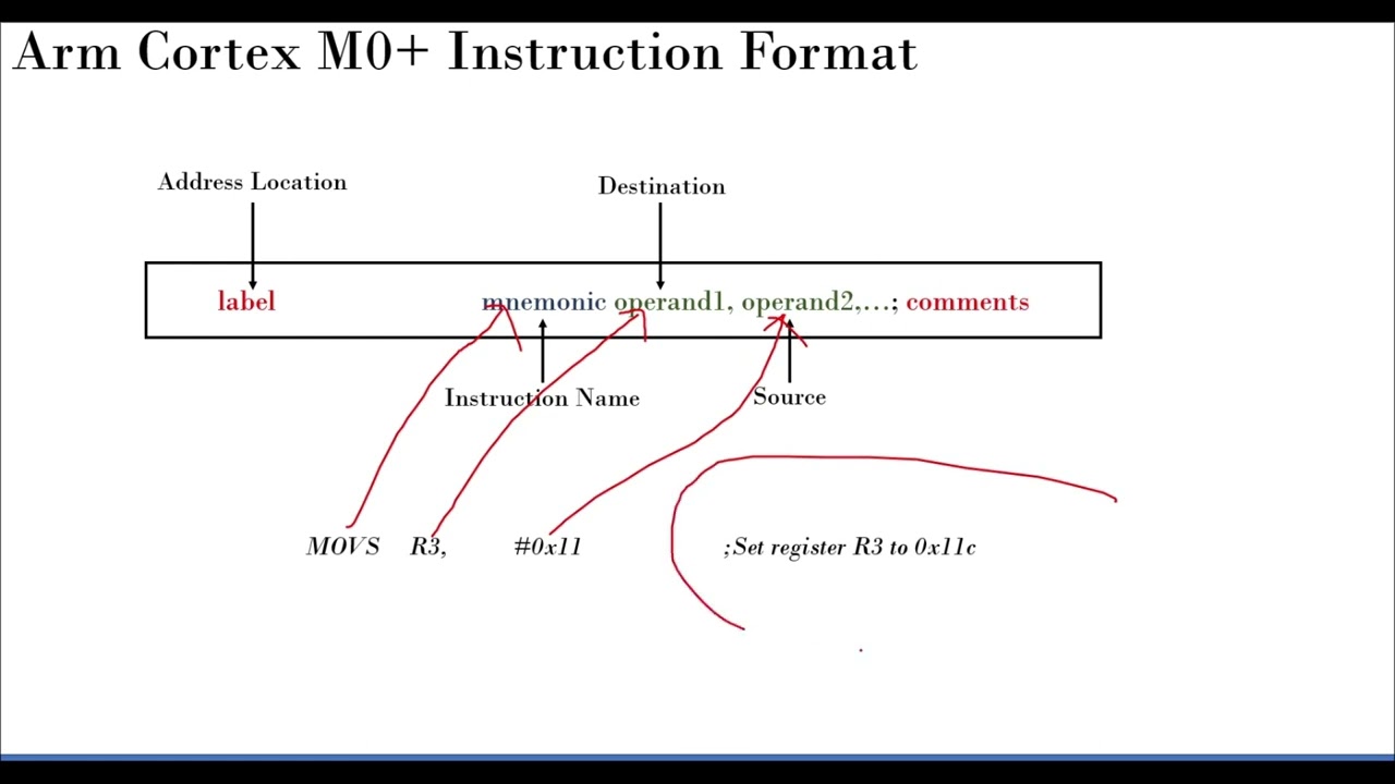 ARM Programming - Coding Format