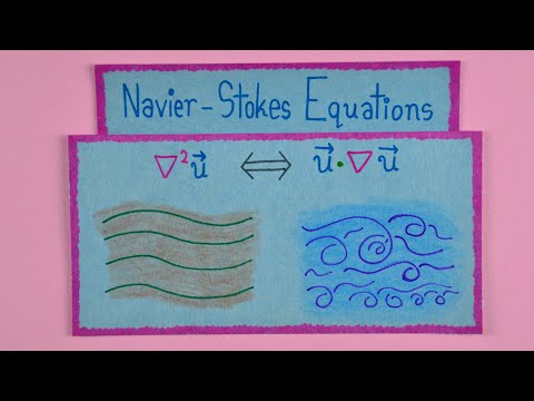 Navier Stokes Equation | A Million-Dollar Question in Fluid Mechanics
