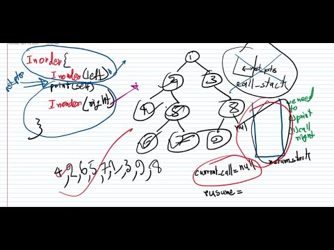 Leetcode 94 Binary Tree In Order Traversal Iterative Solution Java