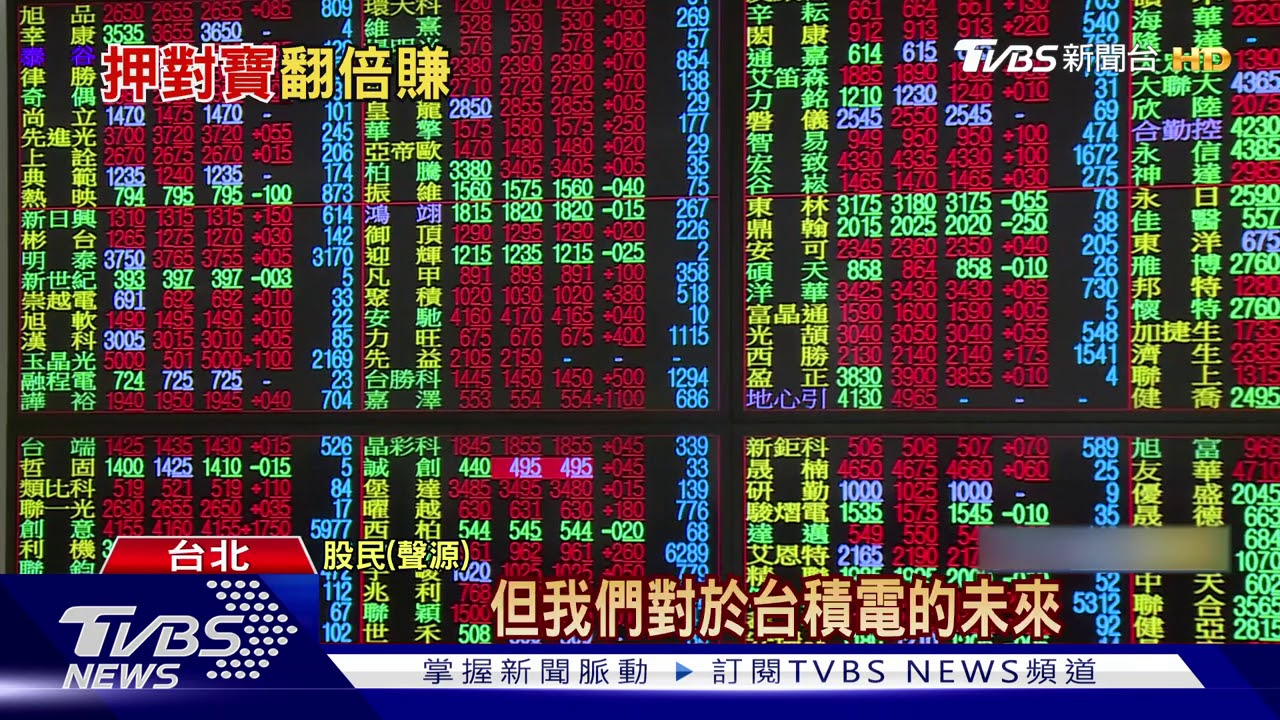 這些人「零股買台積電」 多久時間賺到7萬?