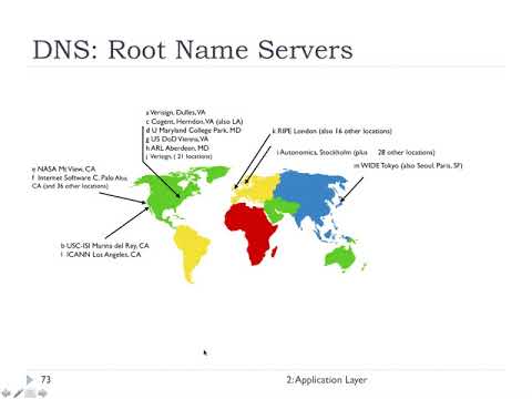 2 4 DNS | FHU Computer Networks