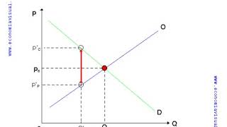 Miniatura de Equilibrio en el mercado ajuste via cantidad