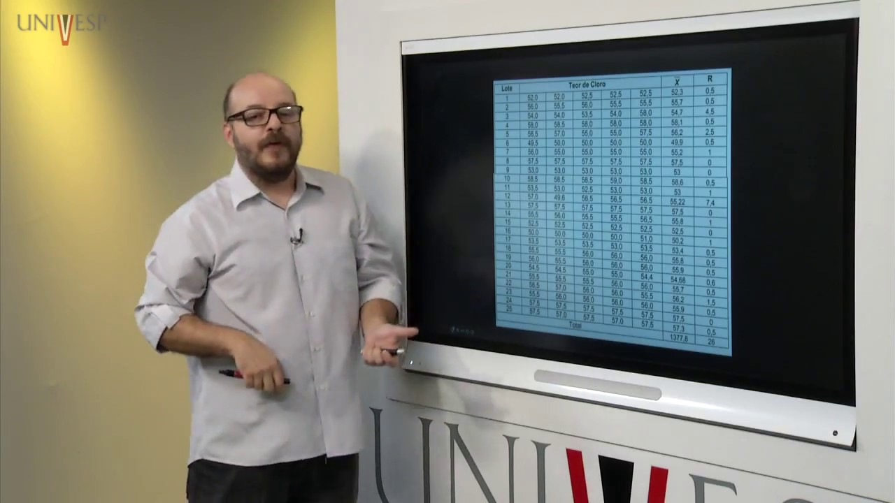 Controle Estatístico de Processo - Aula 04 - Controle Estatístico da Qualidade - Continuação