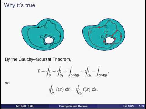 The Principle of Deformation of Contours