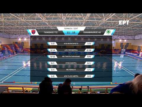 Πόλο (Α) | Stoiximan Final-4 Κυπέλλου Ελλάδας 2026 | Πανιώνιος ΓΣΣ – Παναθηναϊκός ΑΟ | Highlights
