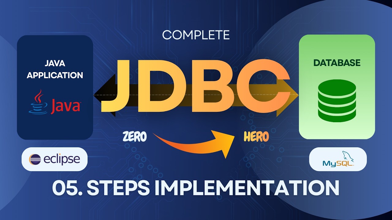Java Database Connectivity (JDBC) | 05 Steps Implementation | Eclipse + MySQL | Step-by-Step Guide