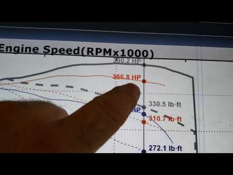 6.4 vs 270 cam vs stock 5.7 cam in a 5.7 dyno results