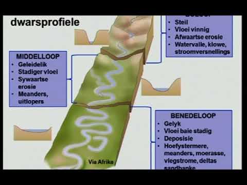 LENGTE- EN DWARSPROFIELE