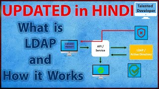 (updated in Hindi) What is LDAP and Active Directory? How LDAP works and the structure of LDAP/AD?