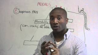 Master Modals with the SEAM method - may, might, could, etc.