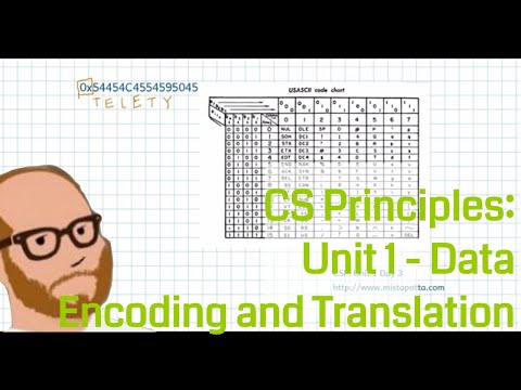 CS Principles: Unit 1 Day 3 - Encoding and Translation