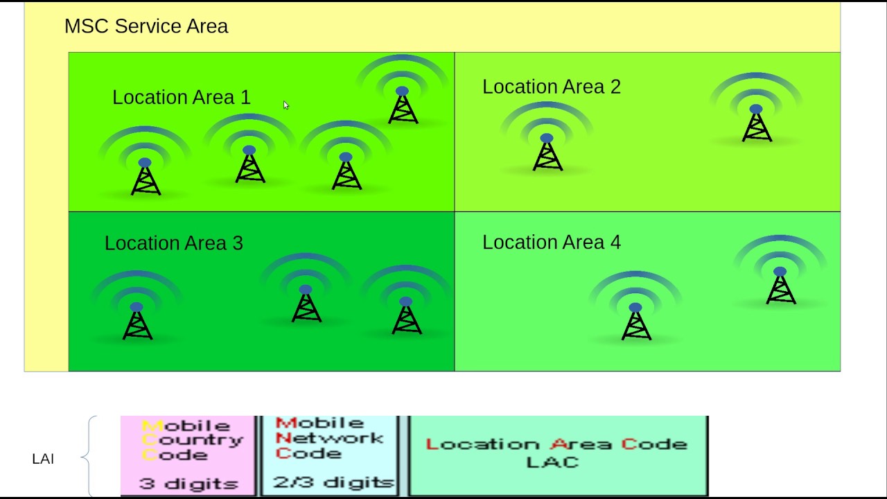 What is a GSM country? More REF