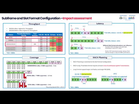 5G Slot Format Configuration: Impact on Performance