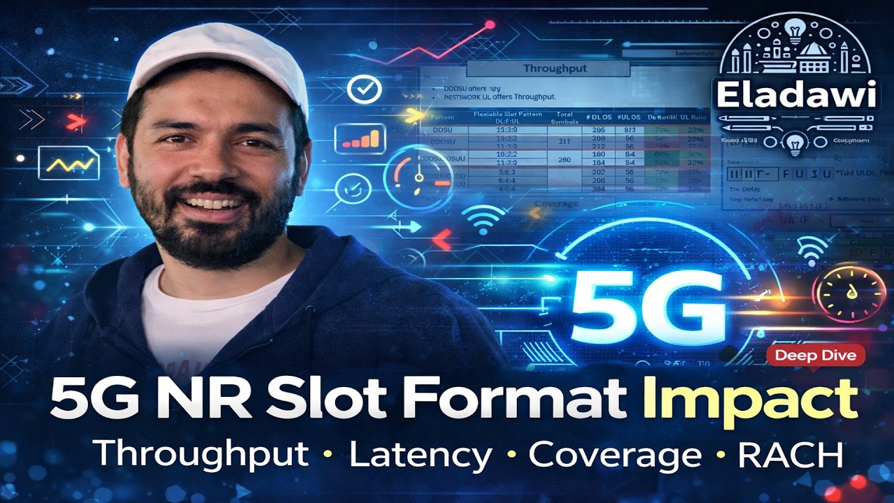 5G Slot Format Configuration: Impact on throughput, latency, coverage, and RACH planning