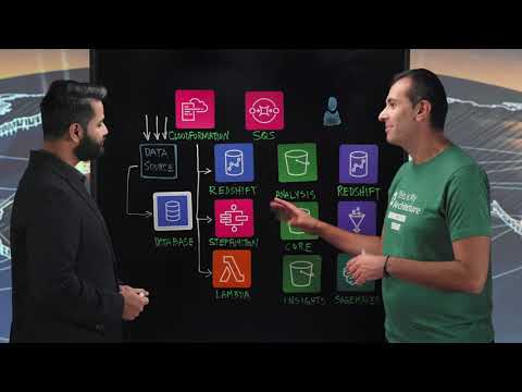 Healthfirst Wrangling Data the Event Driven Way