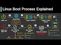 How Does Linux Boot Process Work