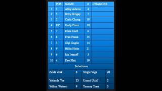 Lineup management - example game with scorecard