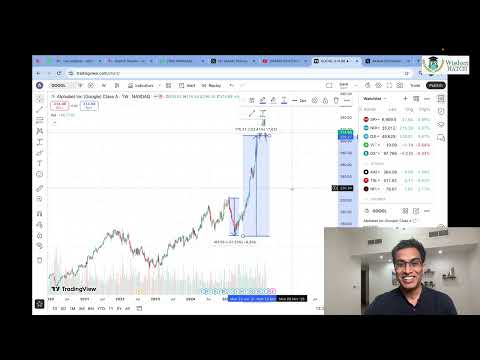 World's Best Tech stocks are at a MASSIVE DISCOUNT | Golden Opportunity to buy!