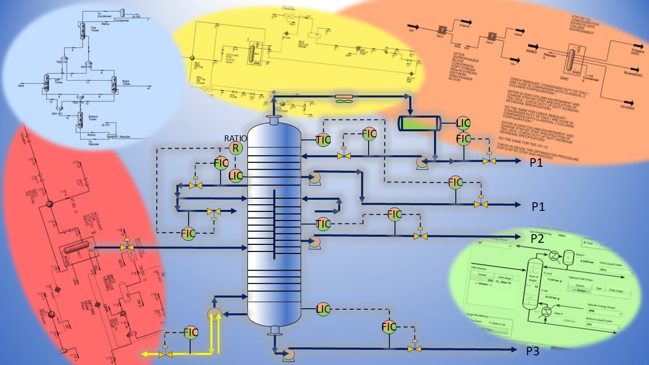 Divided Wall Column Simulation and Optimization