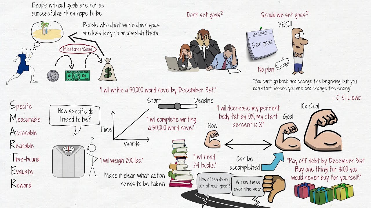 Putar video A Complete Guide to Goal Setting sekarang A Complete Guide to Goal Setting