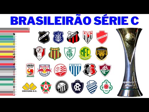 Campeões da Série C do Campeonato Brasileiro (1981 - 2023) | Brasileirão Série C