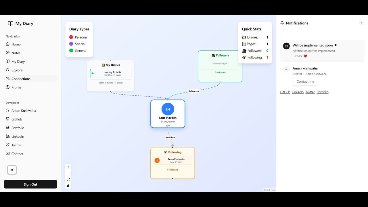 The Diary | NextJs 15 | Prisma | PostgreSQL | Tailwind v4 | Cloudinary | React | Vercel