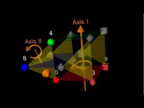 From Circle to Hyperspheres — Chap 04: Four Dimensions (Combining Two 2D Spaces)
